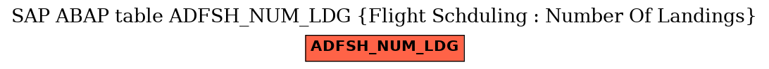 E-R Diagram for table ADFSH_NUM_LDG (Flight Schduling : Number Of Landings)