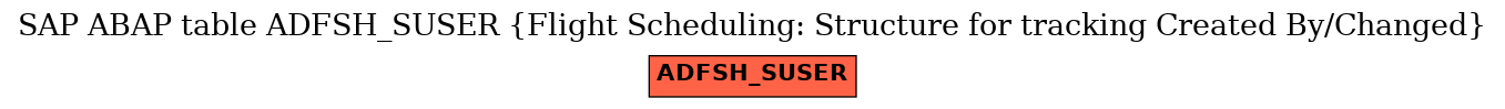 E-R Diagram for table ADFSH_SUSER (Flight Scheduling: Structure for tracking Created By/Changed)