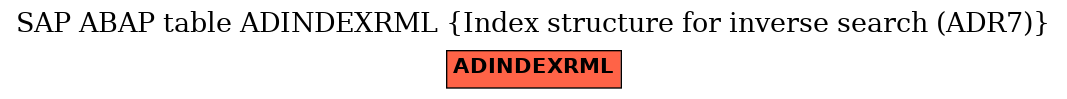 E-R Diagram for table ADINDEXRML (Index structure for inverse search (ADR7))