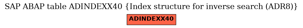 E-R Diagram for table ADINDEXX40 (Index structure for inverse search (ADR8))