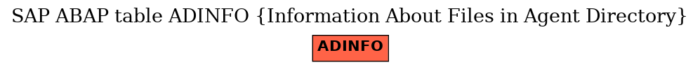 E-R Diagram for table ADINFO (Information About Files in Agent Directory)