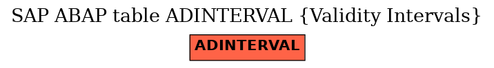 E-R Diagram for table ADINTERVAL (Validity Intervals)