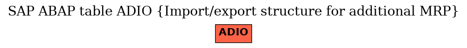 E-R Diagram for table ADIO (Import/export structure for additional MRP)