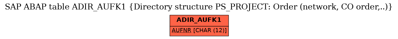 E-R Diagram for table ADIR_AUFK1 (Directory structure PS_PROJECT: Order (network, CO order,..))