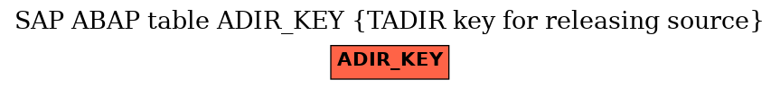 E-R Diagram for table ADIR_KEY (TADIR key for releasing source)