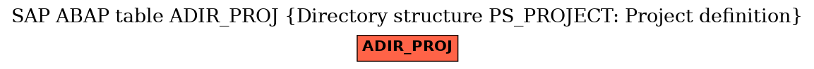 E-R Diagram for table ADIR_PROJ (Directory structure PS_PROJECT: Project definition)