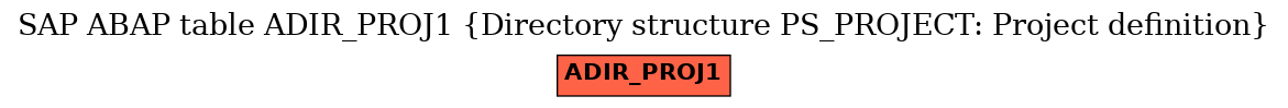 E-R Diagram for table ADIR_PROJ1 (Directory structure PS_PROJECT: Project definition)