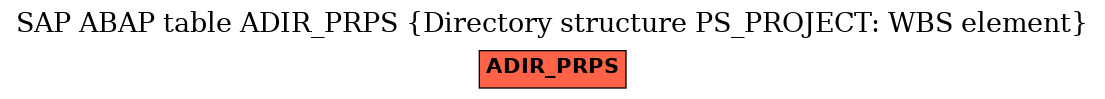 E-R Diagram for table ADIR_PRPS (Directory structure PS_PROJECT: WBS element)