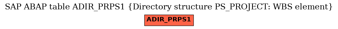 E-R Diagram for table ADIR_PRPS1 (Directory structure PS_PROJECT: WBS element)