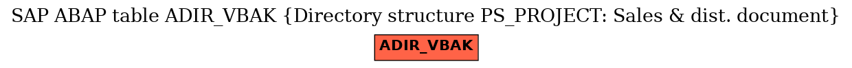 E-R Diagram for table ADIR_VBAK (Directory structure PS_PROJECT: Sales & dist. document)