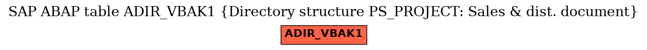 E-R Diagram for table ADIR_VBAK1 (Directory structure PS_PROJECT: Sales & dist. document)