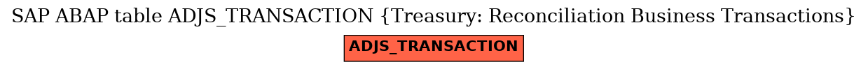 E-R Diagram for table ADJS_TRANSACTION (Treasury: Reconciliation Business Transactions)