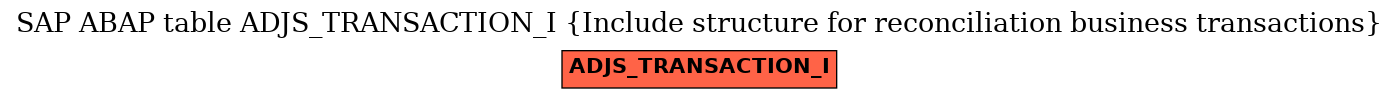 E-R Diagram for table ADJS_TRANSACTION_I (Include structure for reconciliation business transactions)