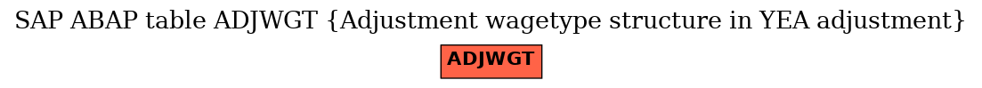 E-R Diagram for table ADJWGT (Adjustment wagetype structure in YEA adjustment)