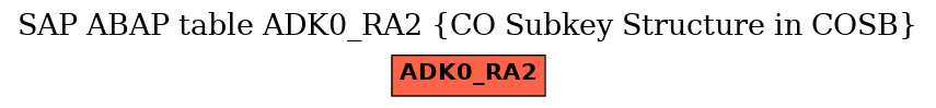 E-R Diagram for table ADK0_RA2 (CO Subkey Structure in COSB)