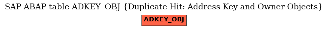 E-R Diagram for table ADKEY_OBJ (Duplicate Hit: Address Key and Owner Objects)