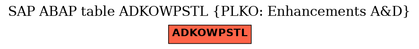 E-R Diagram for table ADKOWPSTL (PLKO: Enhancements A&D)