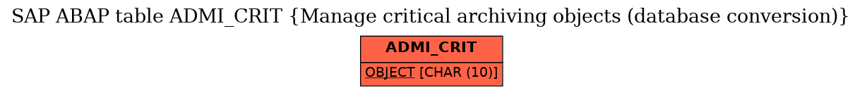 E-R Diagram for table ADMI_CRIT (Manage critical archiving objects (database conversion))