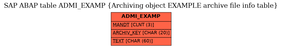 E-R Diagram for table ADMI_EXAMP (Archiving object EXAMPLE archive file info table)