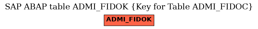 E-R Diagram for table ADMI_FIDOK (Key for Table ADMI_FIDOC)