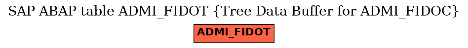 E-R Diagram for table ADMI_FIDOT (Tree Data Buffer for ADMI_FIDOC)