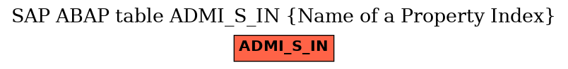 E-R Diagram for table ADMI_S_IN (Name of a Property Index)