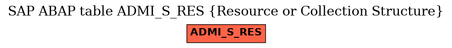 E-R Diagram for table ADMI_S_RES (Resource or Collection Structure)