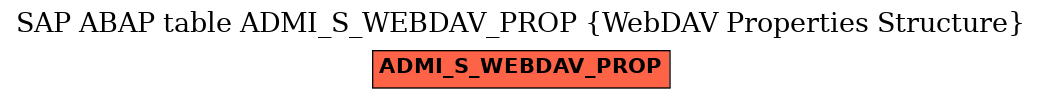 E-R Diagram for table ADMI_S_WEBDAV_PROP (WebDAV Properties Structure)