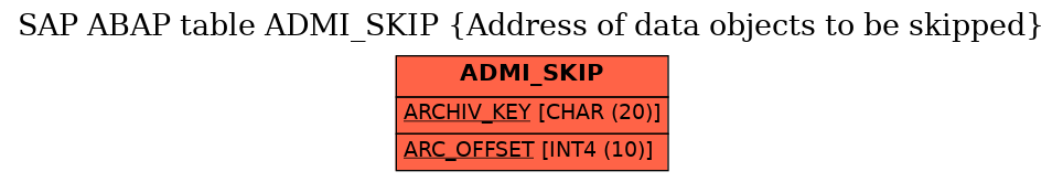 E-R Diagram for table ADMI_SKIP (Address of data objects to be skipped)