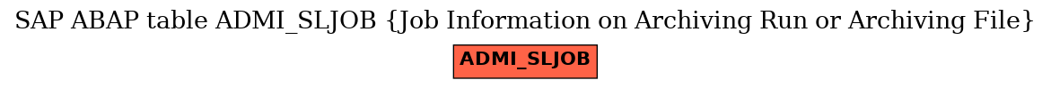 E-R Diagram for table ADMI_SLJOB (Job Information on Archiving Run or Archiving File)