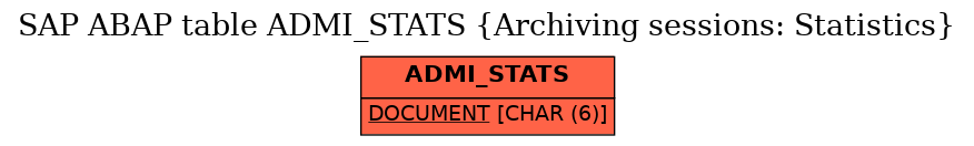 E-R Diagram for table ADMI_STATS (Archiving sessions: Statistics)