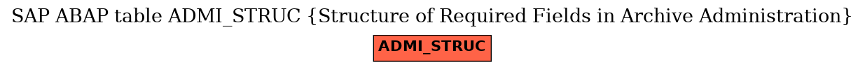 E-R Diagram for table ADMI_STRUC (Structure of Required Fields in Archive Administration)