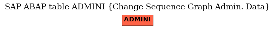 E-R Diagram for table ADMINI (Change Sequence Graph Admin. Data)