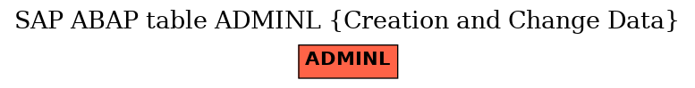 E-R Diagram for table ADMINL (Creation and Change Data)