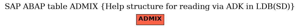 E-R Diagram for table ADMIX (Help structure for reading via ADK in LDB(SD))