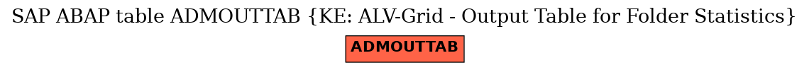 E-R Diagram for table ADMOUTTAB (KE: ALV-Grid - Output Table for Folder Statistics)