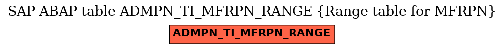 E-R Diagram for table ADMPN_TI_MFRPN_RANGE (Range table for MFRPN)