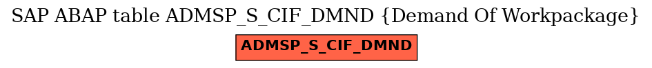 E-R Diagram for table ADMSP_S_CIF_DMND (Demand Of Workpackage)