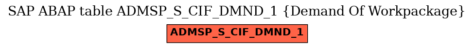 E-R Diagram for table ADMSP_S_CIF_DMND_1 (Demand Of Workpackage)