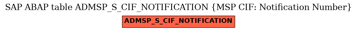 E-R Diagram for table ADMSP_S_CIF_NOTIFICATION (MSP CIF: Notification Number)