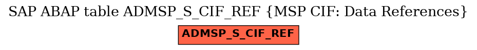 E-R Diagram for table ADMSP_S_CIF_REF (MSP CIF: Data References)