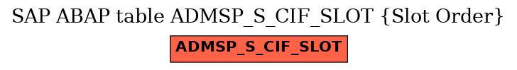 E-R Diagram for table ADMSP_S_CIF_SLOT (Slot Order)