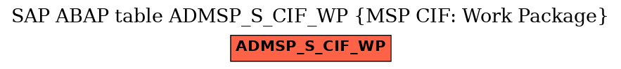 E-R Diagram for table ADMSP_S_CIF_WP (MSP CIF: Work Package)