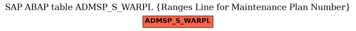 E-R Diagram for table ADMSP_S_WARPL (Ranges Line for Maintenance Plan Number)