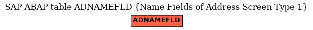E-R Diagram for table ADNAMEFLD (Name Fields of Address Screen Type 1)