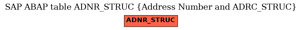 E-R Diagram for table ADNR_STRUC (Address Number and ADRC_STRUC)