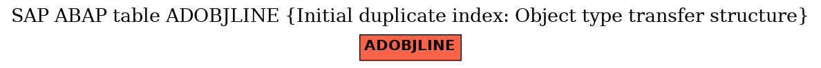 E-R Diagram for table ADOBJLINE (Initial duplicate index: Object type transfer structure)