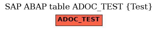 E-R Diagram for table ADOC_TEST (Test)