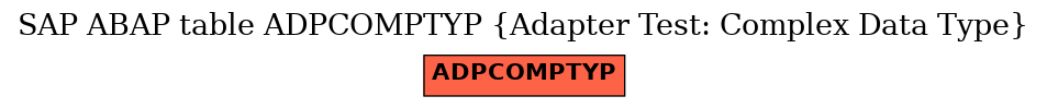 E-R Diagram for table ADPCOMPTYP (Adapter Test: Complex Data Type)