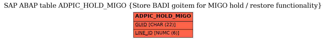 E-R Diagram for table ADPIC_HOLD_MIGO (Store BADI goitem for MIGO hold / restore functionality)